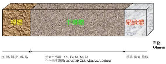 【兆恒機(jī)械】半導(dǎo)體知識(shí)：集成電路是怎么制造出來的？