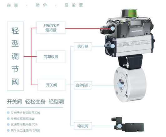 【兆恒機(jī)械】智能型閥門定位器，閥門回訊器的工作原理