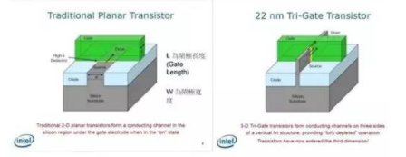 【兆恒機械】讓你更清楚的了解納米工藝、硅晶圓、IC