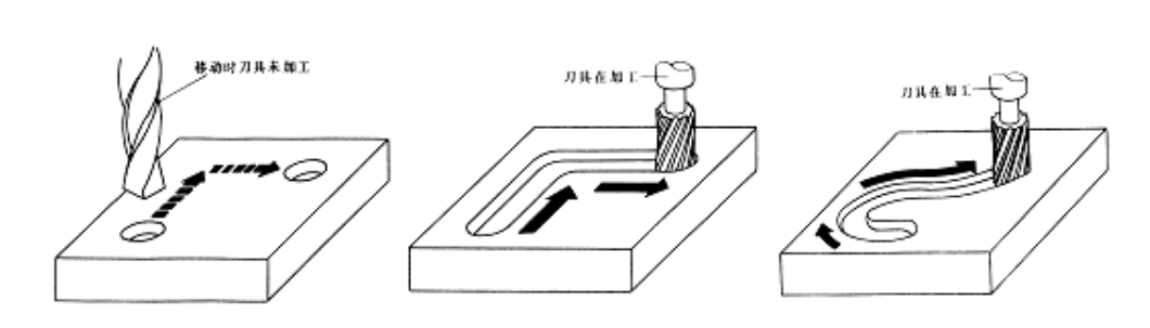 【兆恒機械】數(shù)控機床有多少種？在加工中分為哪幾類？