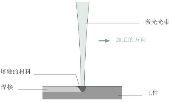 【兆恒機械】關(guān)于激光焊接，這些你應該了解