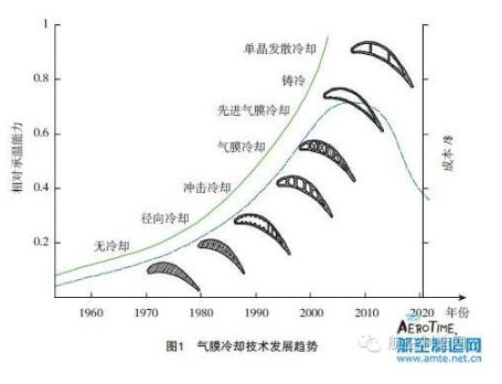 【兆恒機械】葉片氣膜孔加工技術(shù)，給不斷升溫的渦輪進口再添一把“火”