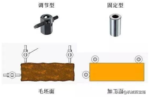 【兆恒機(jī)械】定位與夾緊，目的只有一個(gè)：不變形