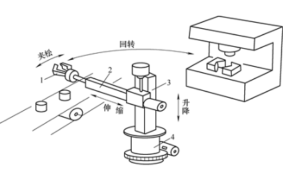 【兆恒機(jī)械】巧妙的機(jī)械手臂設(shè)計(jì)，輕松實(shí)現(xiàn)工件在傳送帶與機(jī)床之間的往復(fù)