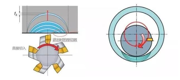 【兆恒機械】厚進薄出，刀具壽命輕松翻倍的加工策略