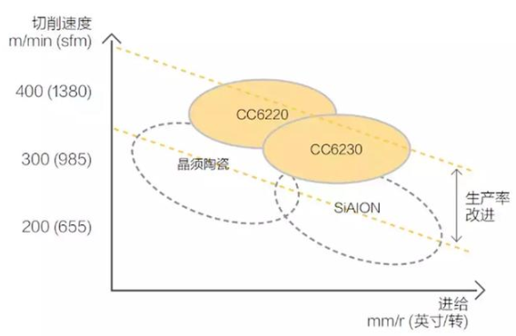 【兆恒機(jī)械】號(hào)稱最難切削材質(zhì)的高溫合金，被這五種武器攻克了