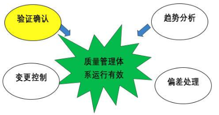 【兆恒機(jī)械】GMP的設(shè)備設(shè)計(jì)確認(rèn)，你到底了解多少？