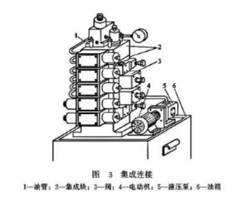 【兆恒機(jī)械】液壓閥的連接方式有幾種嗎？
