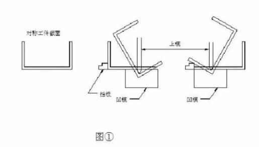 【兆恒機(jī)械】折彎后中間尺寸偏大怎么辦？