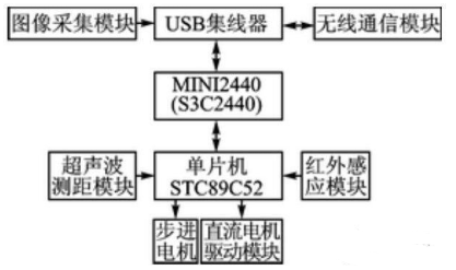 【兆恒機械】移動機器人避障、測距，不可缺少的超聲波傳感器！