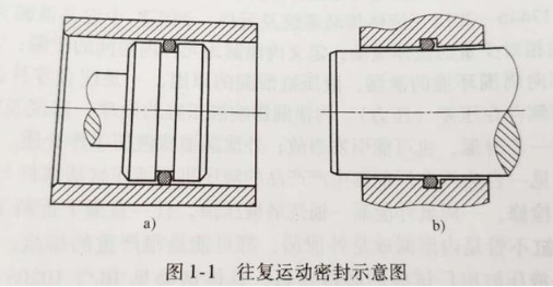 【兆恒機(jī)械】密封件的分類有哪些？