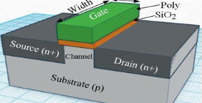 【兆恒機械】深度剖析CMOS、FinFET、SOI和GaN工藝技術(shù)