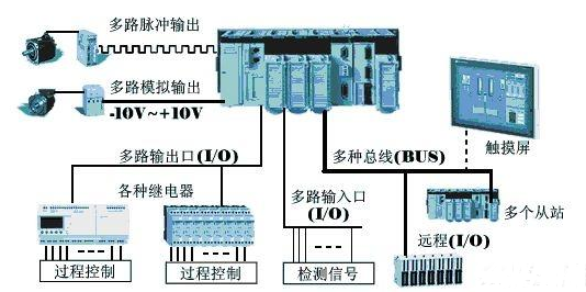 【兆恒機械】為什么在工業(yè)上多用PLC而不是單片機？