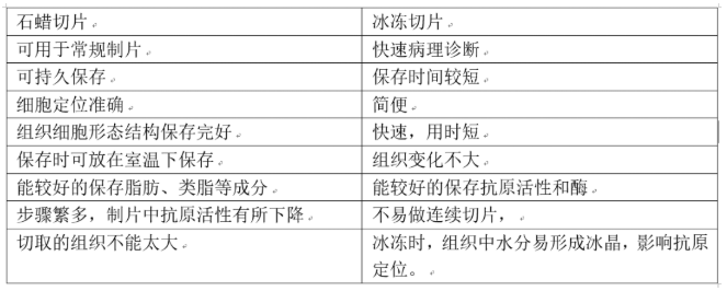 【兆恒機(jī)械】組織免疫熒光應(yīng)該怎么做？