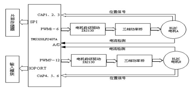 【兆恒機械】牙科座椅用的數字式稀土永磁無刷直流電機驅動系統(tǒng)