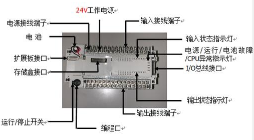 【兆恒機械】什么是PLC？PLC的組成及特點