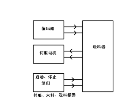 【兆恒機械】NC送料機細節(jié)上的改進主要表現(xiàn)在哪些方面？