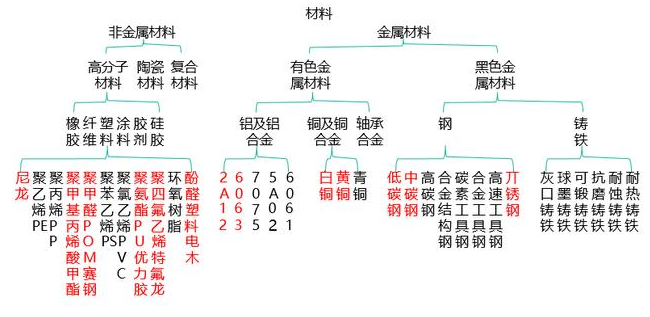 【兆恒機(jī)械】非標(biāo)設(shè)備機(jī)械設(shè)計(jì)中最常用的材料你了解嗎？