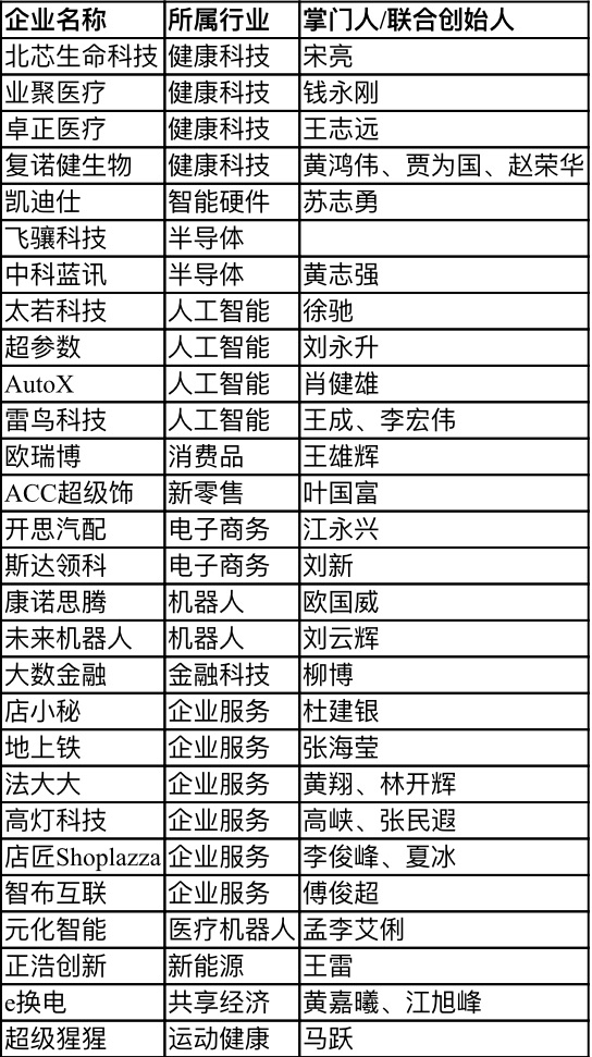 【行業(yè)新聞】28家深圳企業(yè)上榜“瞪羚榜單”，電子商務(wù)、健康科技、人工智能行業(yè)受關(guān)注